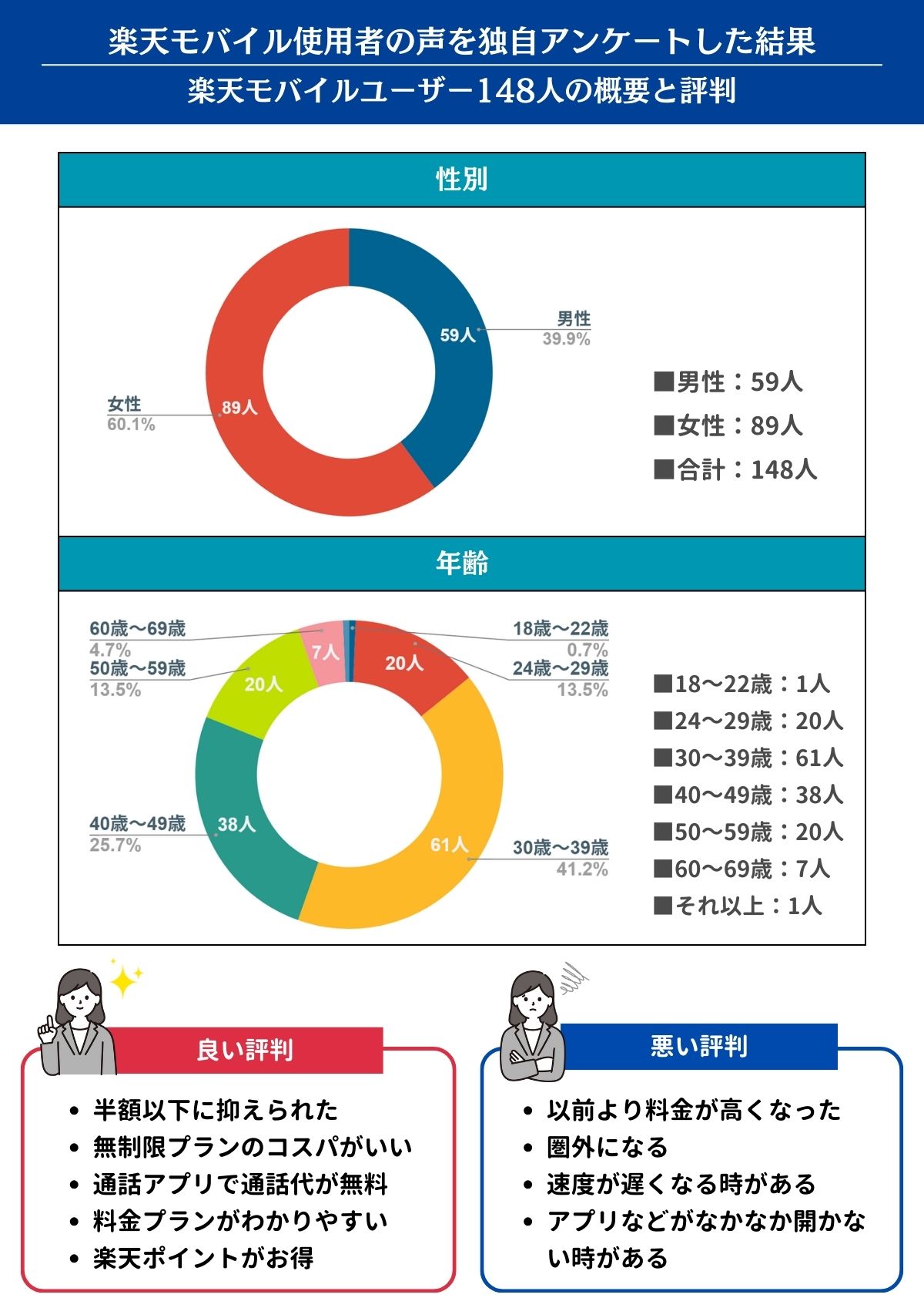 楽天モバイル　評判